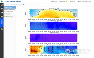 大氣中復(fù)合污染檢測(cè)產(chǎn)品配置單 大氣重金屬