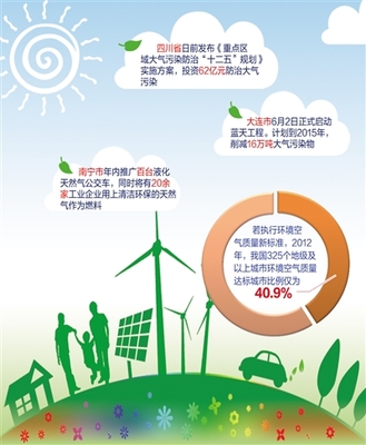 世界環(huán)境日 聚焦大氣污染治理的關鍵抓手